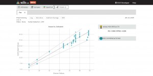 Successful estimation model