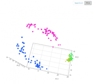 PCA3